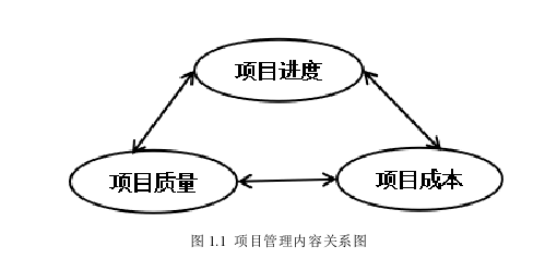 EI/SCI论文代写怎么写