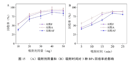 医学论文怎么写