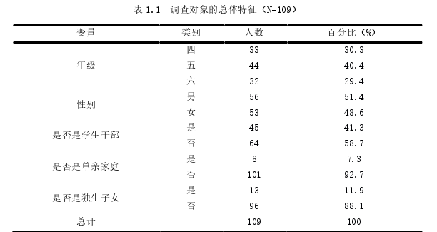 教育论文参考