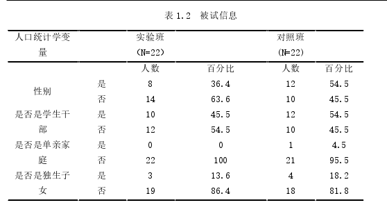 教育论文怎么写