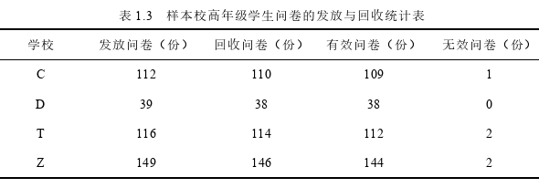 英语论文怎么写