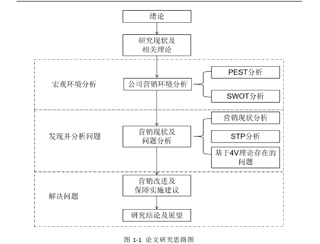 项目管理论文参考