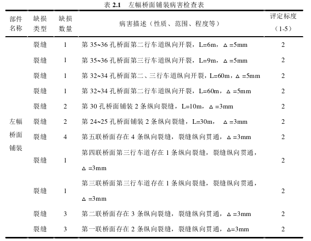 工程硕士论文参考