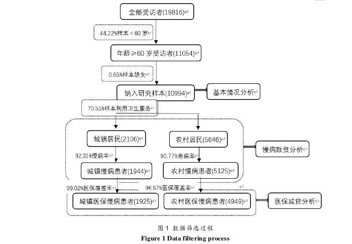 医学论文参考