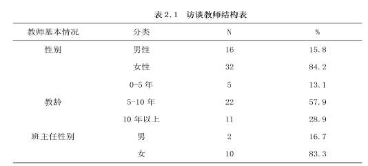 教育论文参考