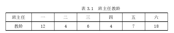 教育论文怎么写