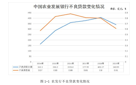 会计论文参考