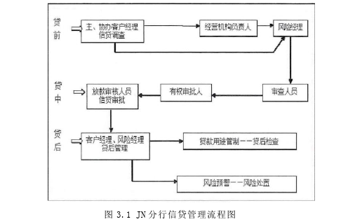 会计论文怎么写