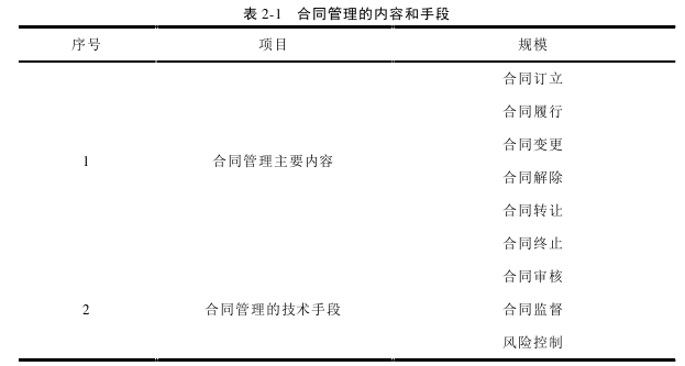 项目管理论文参考