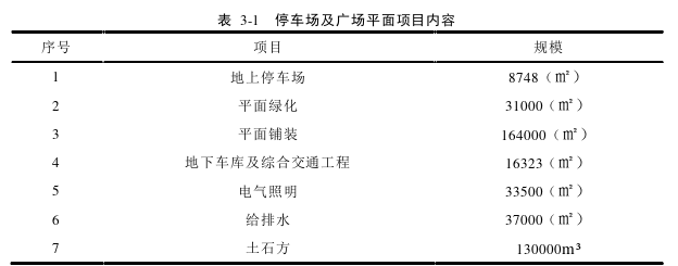 项目管理论文怎么写