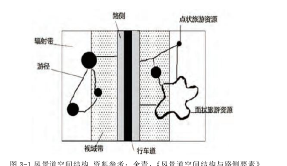 景观毕业论文怎么写