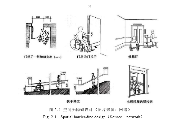 环艺毕业论文怎么写