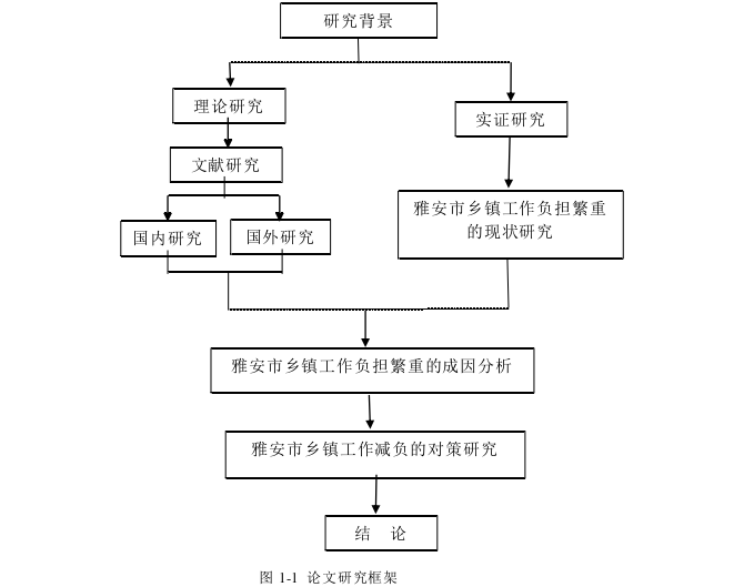 行政管理毕业论文参考