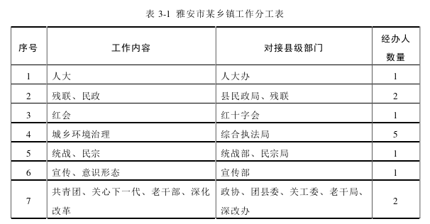 行政管理毕业论文怎么写