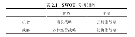 营销毕业论文参考