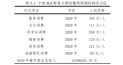 营销毕业论文怎么写