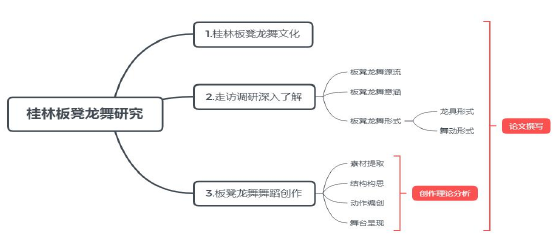 毕业论文范文参考