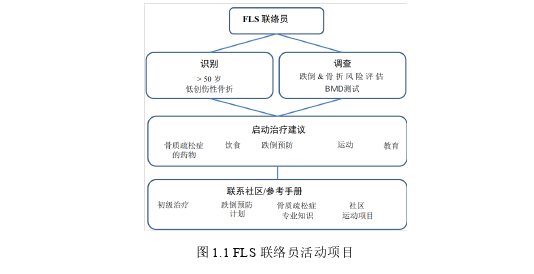 护理毕业论文参考