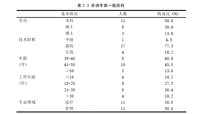 护理毕业论文怎么写