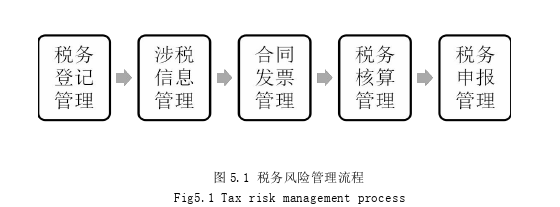 酒店管理毕业论文参考