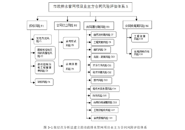 MBA毕业论文怎么写