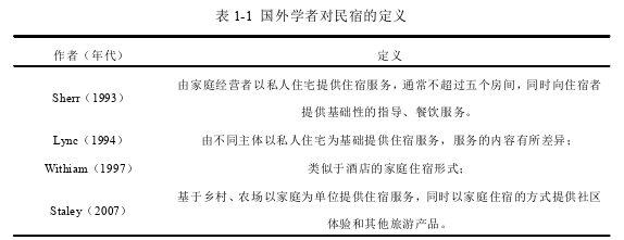 MBA论文格式参考