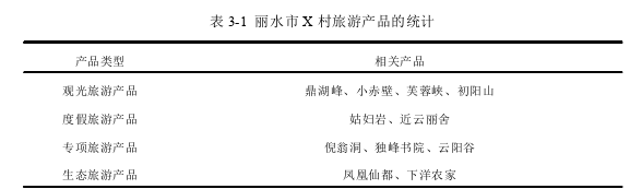 MBA论文格式怎么写