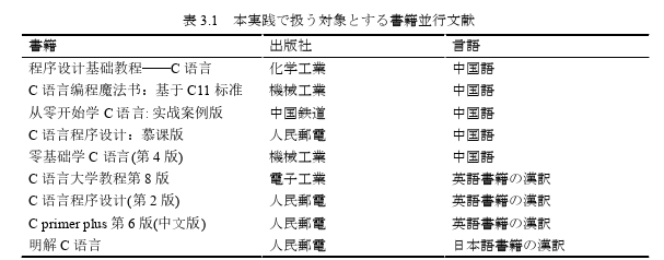 日语留学生论文怎么写