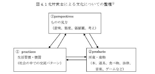 日语论文参考