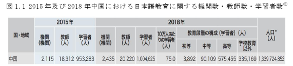 日语论文怎么写