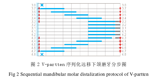 医学论文怎么写