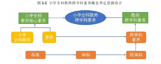 教育论文参考