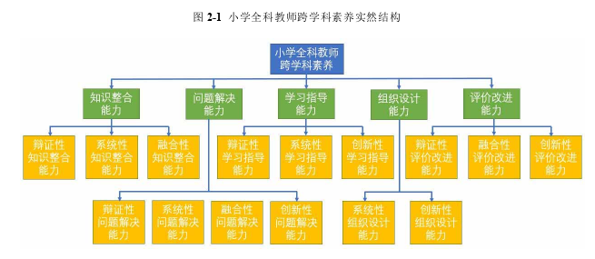 教育论文怎么写