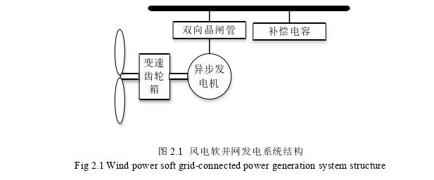 管理学论文怎么写