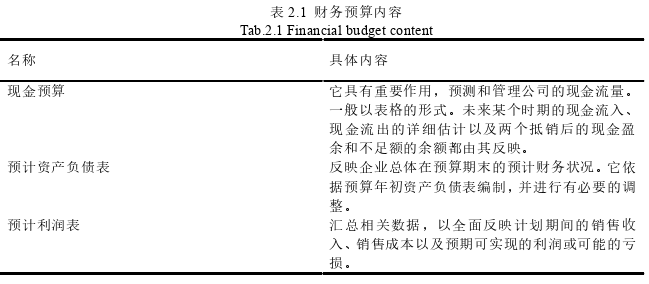 会计论文参考