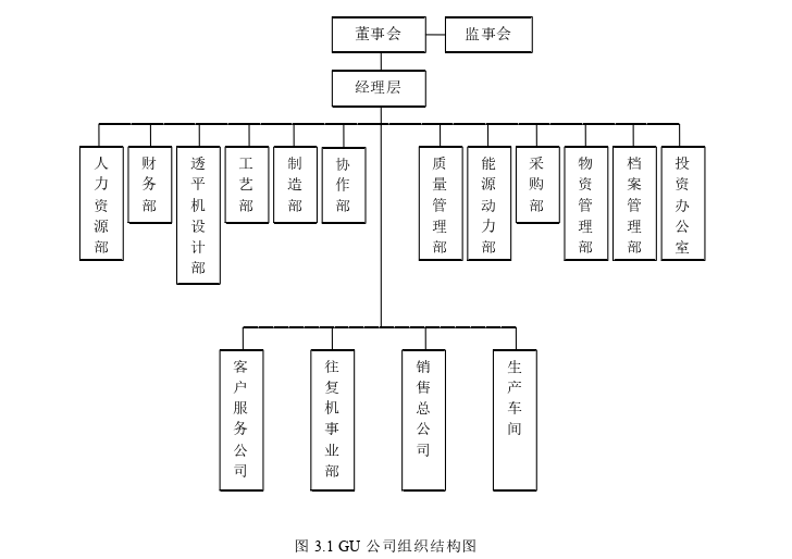 会计论文怎么写