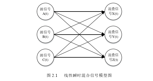 计算机论文怎么写