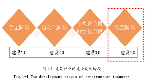 项目管理论文参考