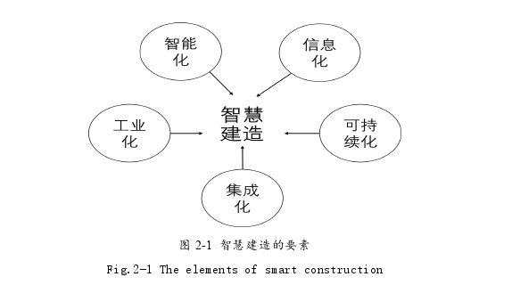 项目管理论文怎么写