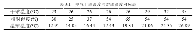 工程硕士论文参考