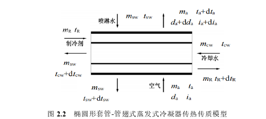 工程硕士论文怎么写