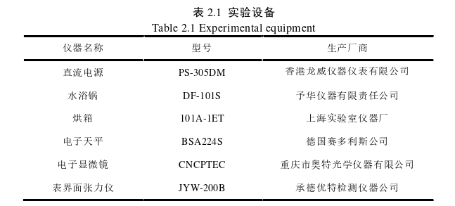 模具毕业论文怎么写