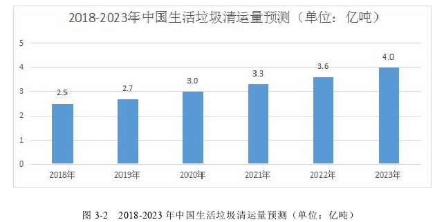 行政管理毕业论文怎么写