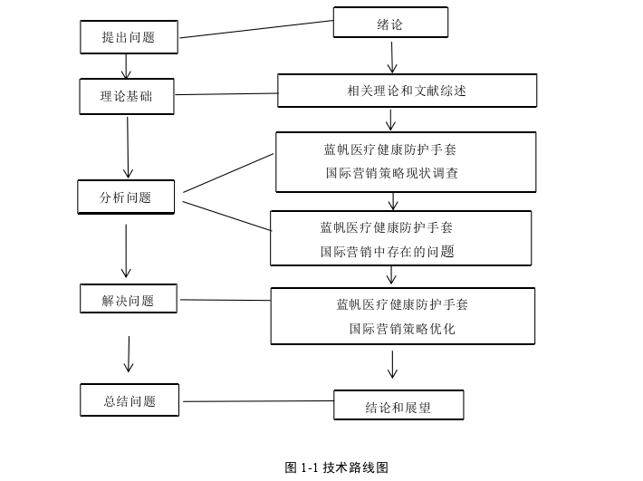 营销毕业论文参考