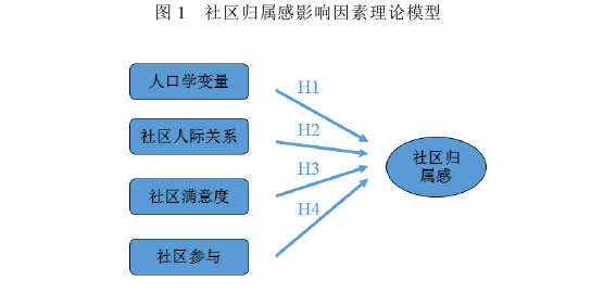 毕业论文范文参考