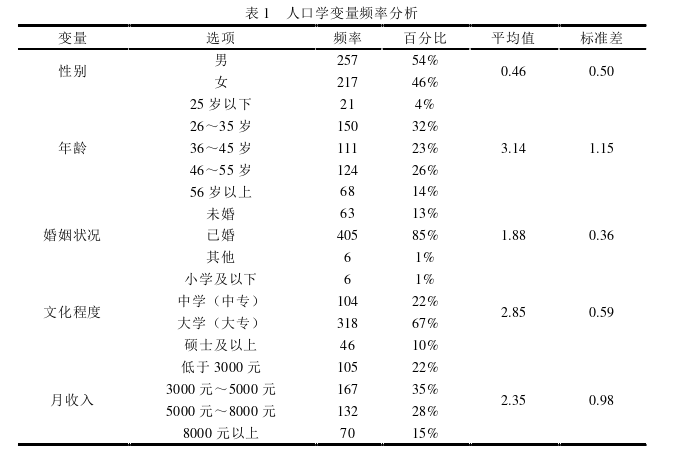 毕业论文范文怎么写