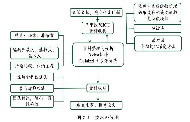 护理毕业论文参考