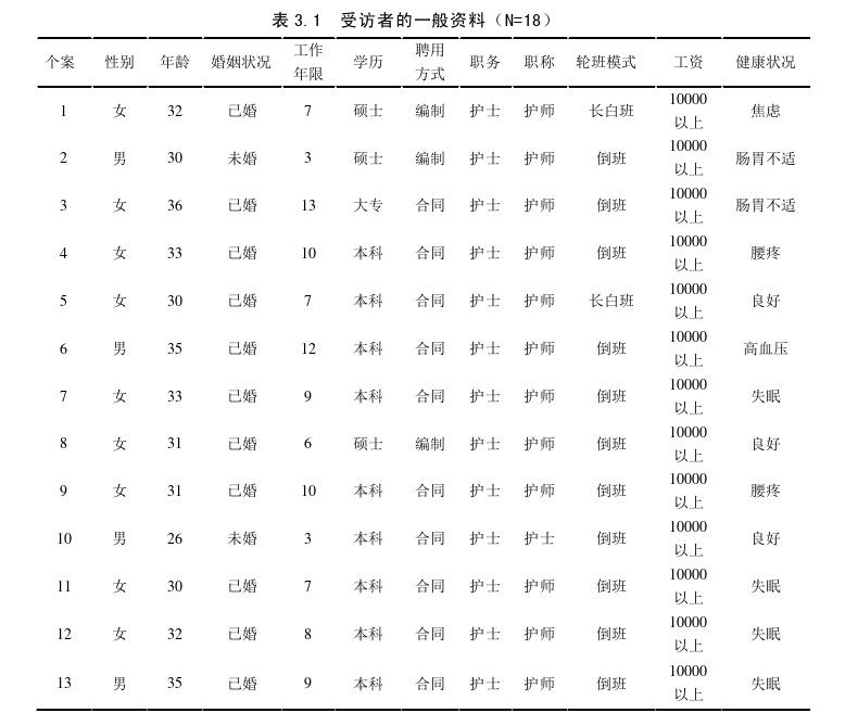 护理毕业论文怎么写