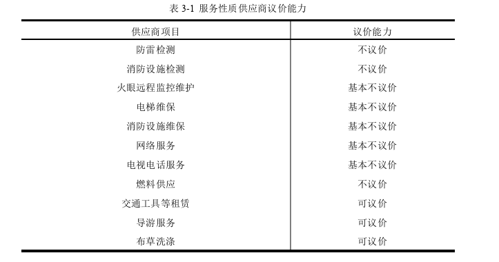 酒店管理毕业论文怎么写