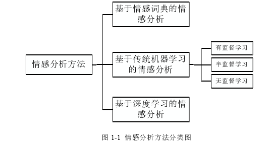 高校毕业论文怎么写